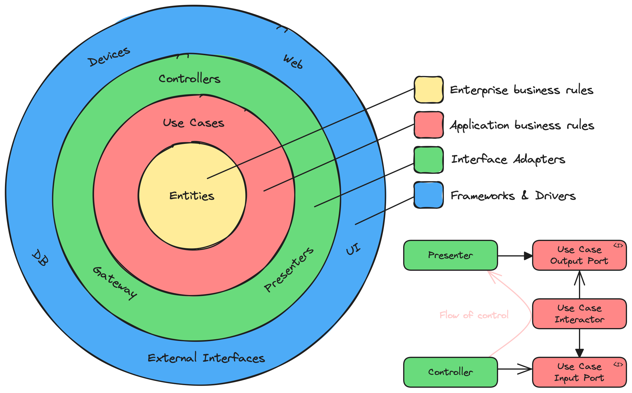 Clean_Architecture_Diagram.png